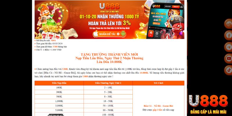 fun 88 xổ số thứ bảy hàng tuần